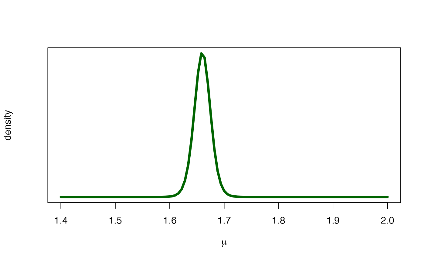 Posterior (green) distribution for the mean height.